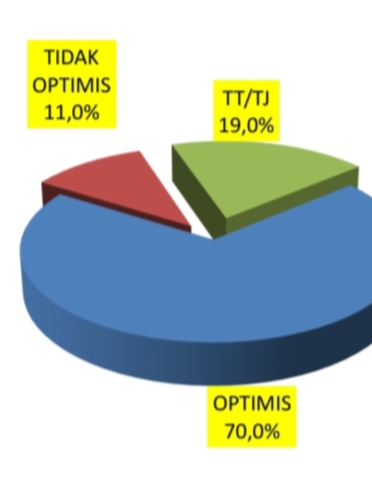 Program Bupati H. Amar Sesuai Harapan Masyarakat Program Bupati H. Amar Sesuai Harapan Masyarakat